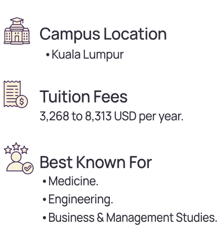 Universiti Malaya (UM)